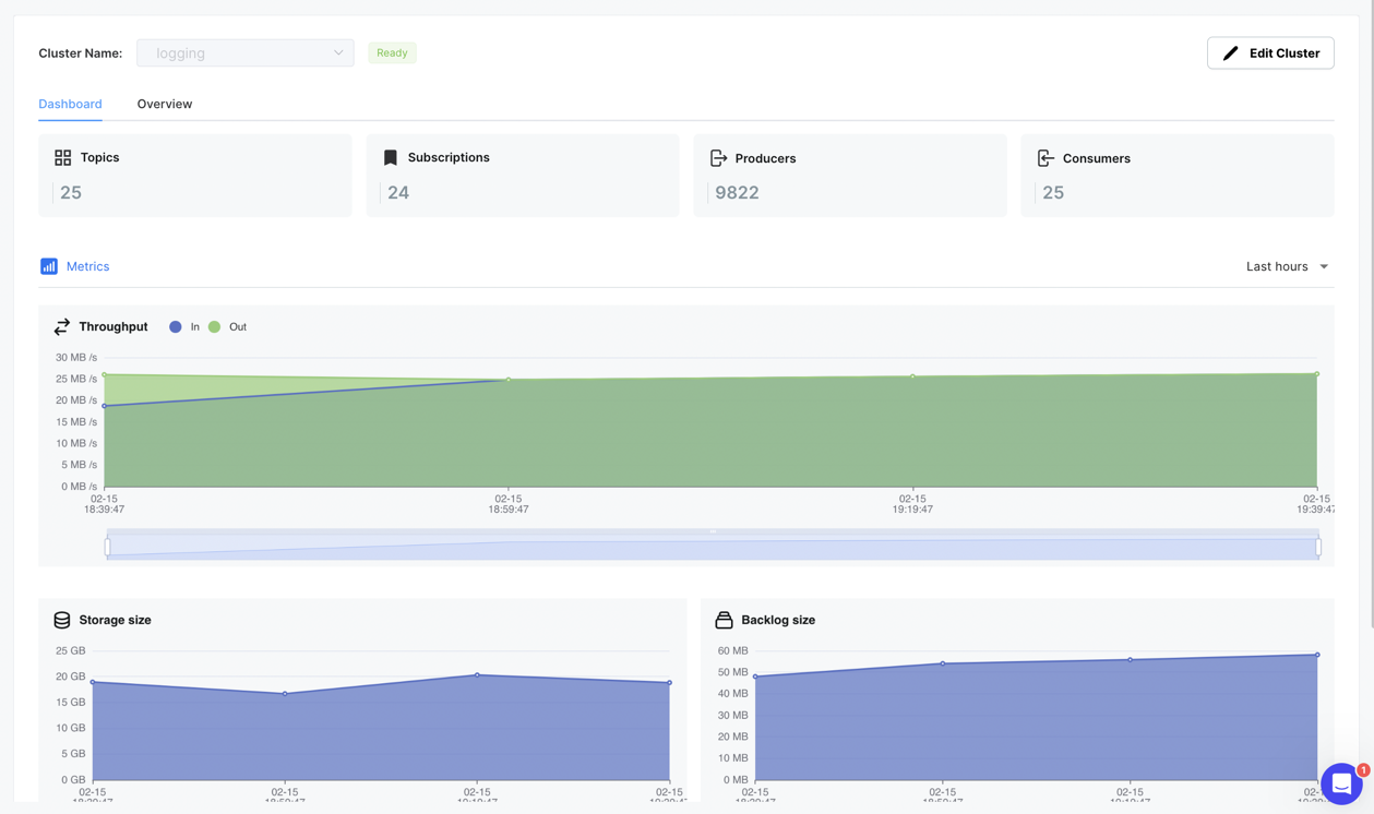 A screenshot of new cluster metrics screenshot of new cluster metrics