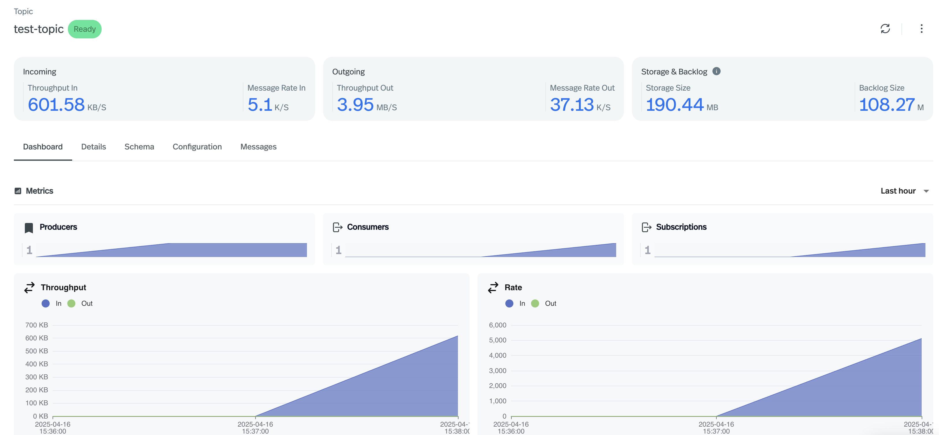 Producer and Consumer Stats