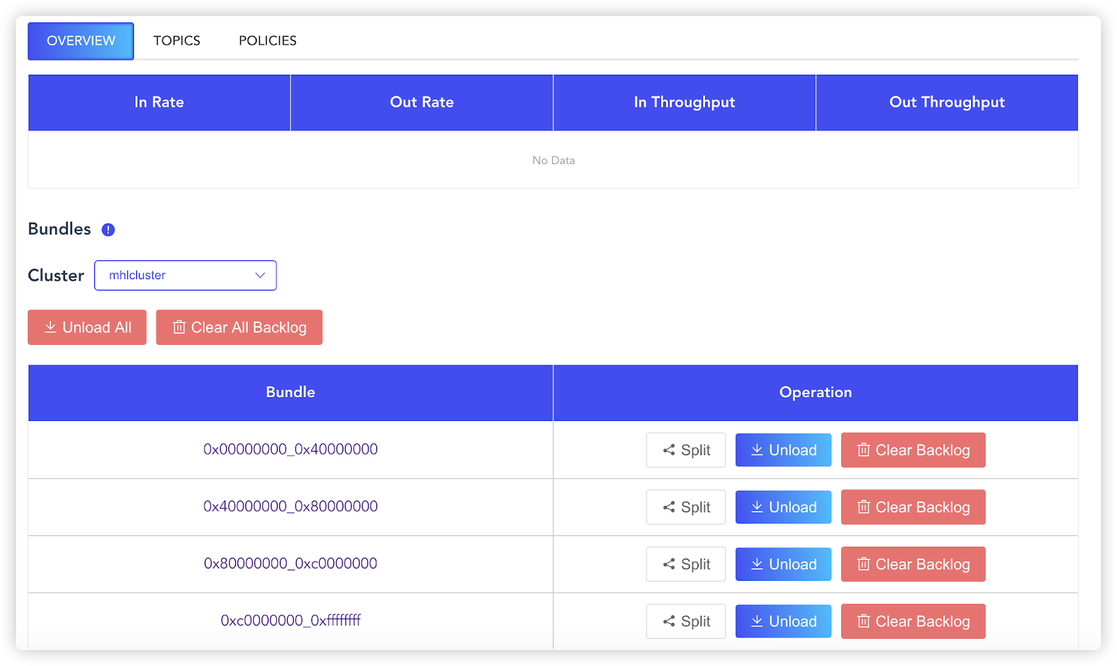 Namespace overview image of namespace overview